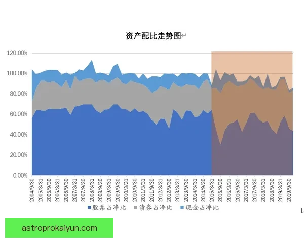 霍村战术调整后表现稳健，近期状态回暖值得关注